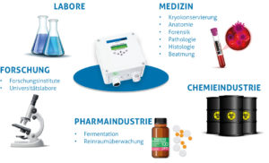Stationäre Gasalarmsysteme für Labore, Forschung, Pharmaindustrie, Chemieindustrie und Medizin von MSR-Electronic