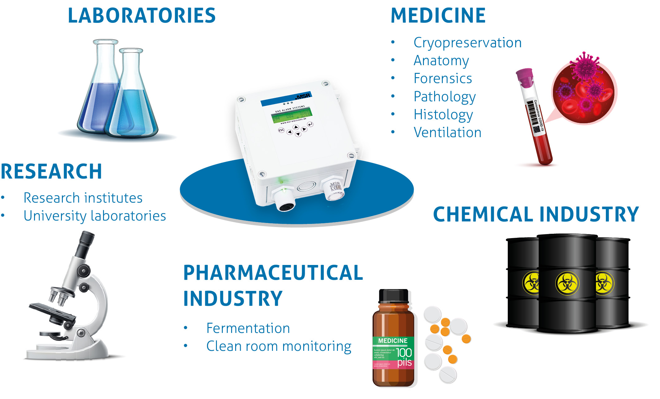 Pharmaceutical Medical Laboratory Measuring Instruments Equipment