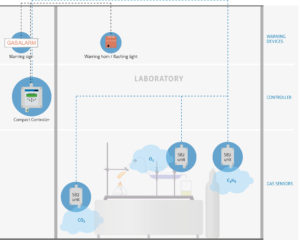 Laboratory Diagram