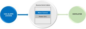 Diagram control cabinet 2